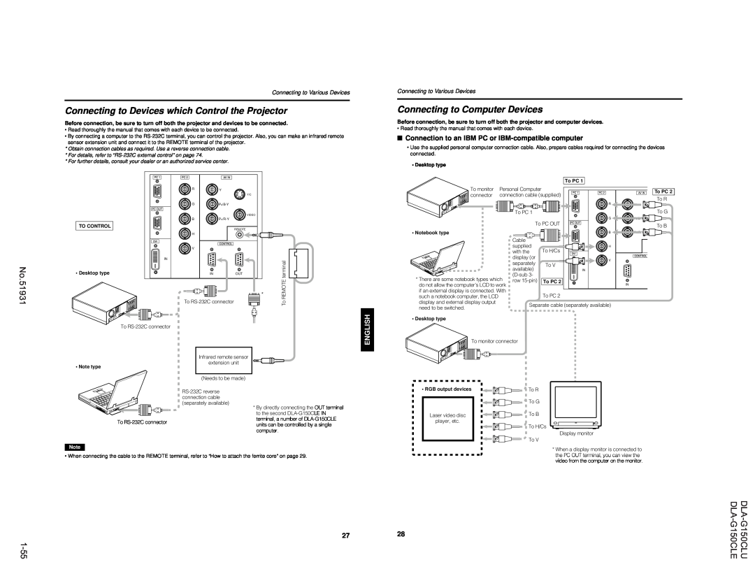 JVC DLA-G150CLU manual 1-55, Connecting to Devices which Control the Projector, Connecting to Computer Devices, No.51931 