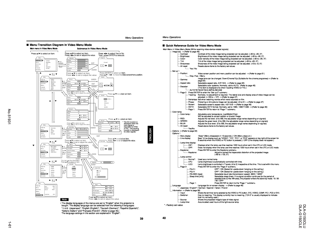 JVC DLA-G150CLU, DLA-G150CLE manual Menu Transition Diagram in Video Menu Mode, Menu Operations, Factory set value 