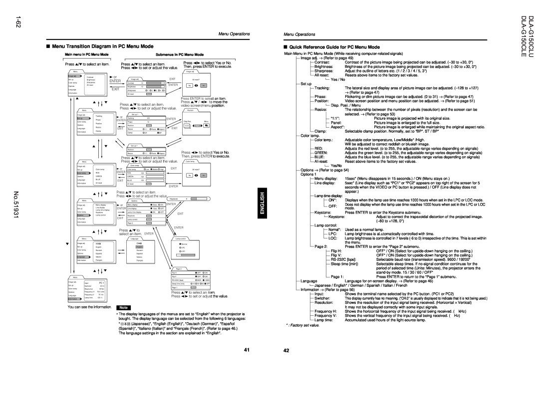 JVC manual 1-62, DLA-G150CLU DLA-G150CLE, 51931, Menu Transition Diagram in PC Menu Mode, Françaisdeutshenglish 