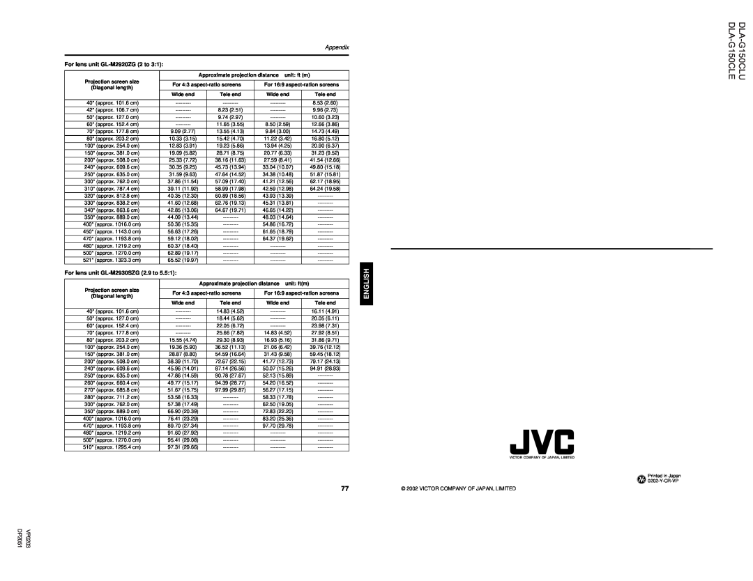 JVC manual English Deutsh Français Italiano, DLA-G150CLU DLA-G150CLE, Appendix, DP2051, VP0203 
