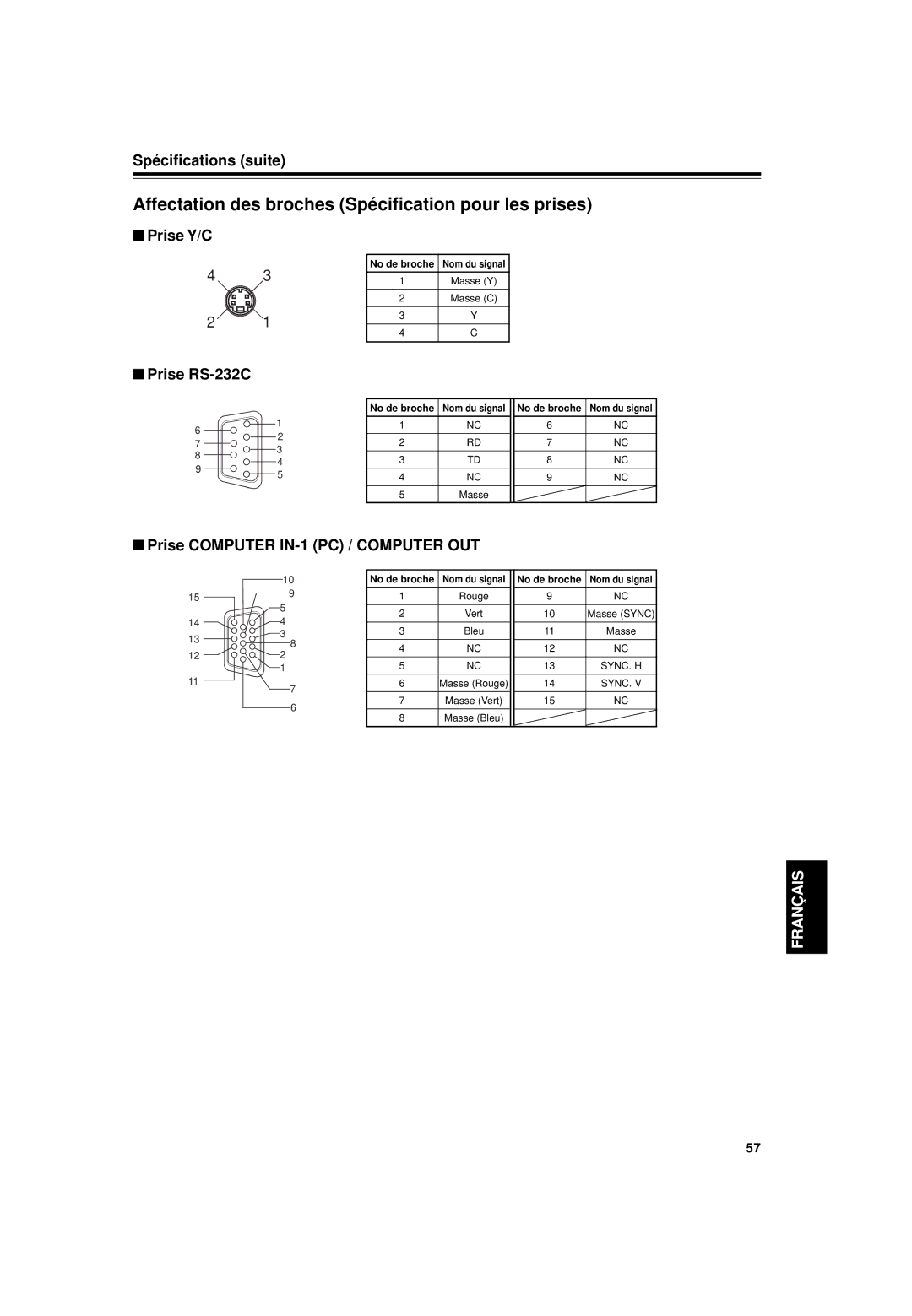 JVC DLA-G15U manual Affectation des broches Spécification pour les prises, Prise Y/C, Prise RS-232C, No de broche 