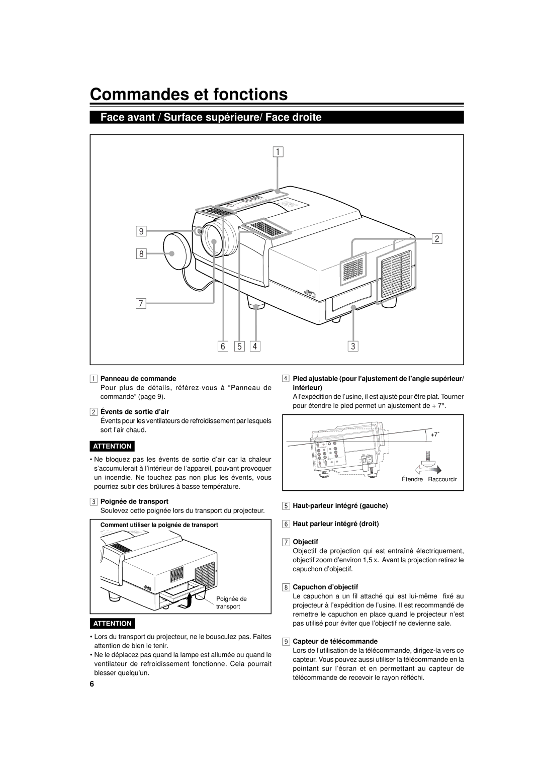 JVC DLA-G15U manual Commandes et fonctions, Face avant / Surface supérieure/ Face droite 