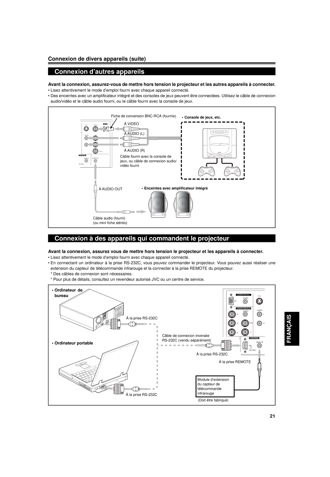 JVC DLA-G15U Connexion d’autres appareils, Connexion à des appareils qui commandent le projecteur, Ordinateur de Bureau 