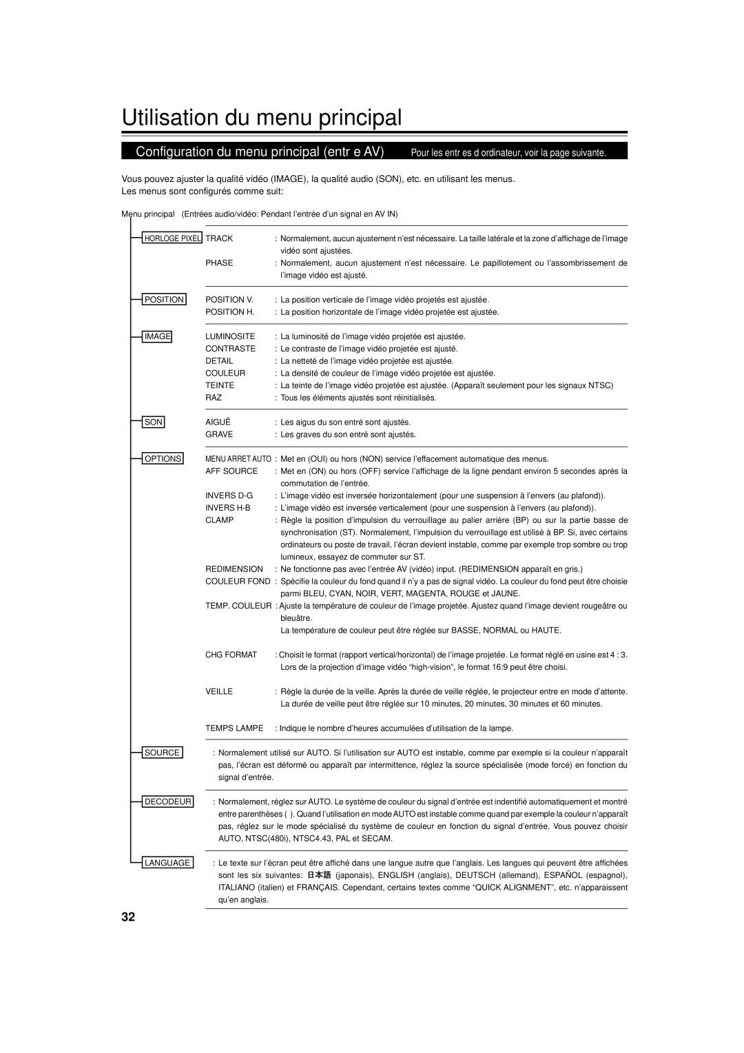 JVC DLA-G15U manual Utilisation du menu principal 