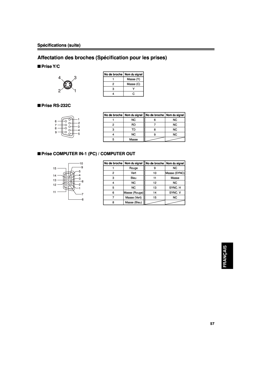 JVC DLA-G15U manual Affectation des broches Spécification pour les prises, Spécifications suite, Prise Y/C, Prise RS-232C 