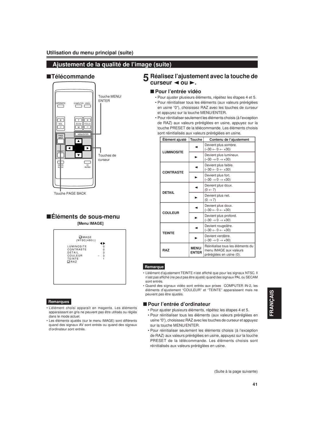 JVC DLA-G20U manual Ajustement de la qualité de l’image suite, Éléments de sous-menu, Pour l’entrée vidéo 