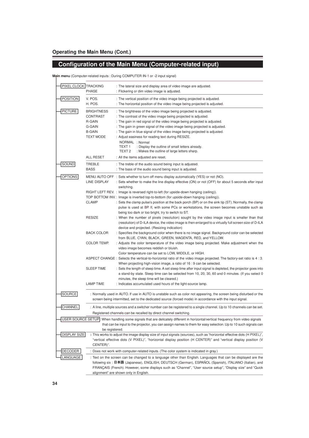 JVC DLA-G20U manual Configuration of the Main Menu Computer-related input 