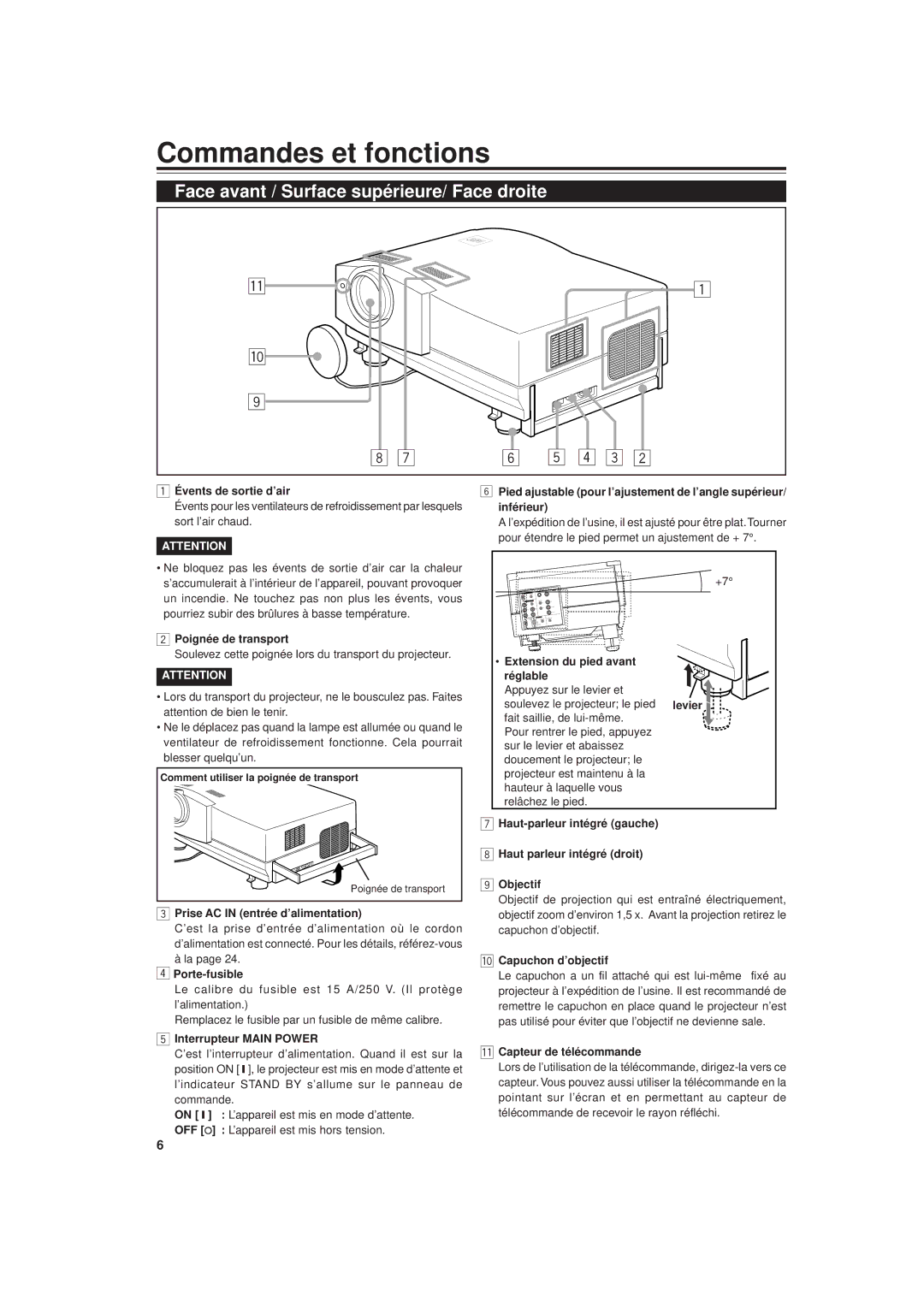 JVC DLA-G20U manual Commandes et fonctions, Face avant / Surface supérieure/ Face droite 