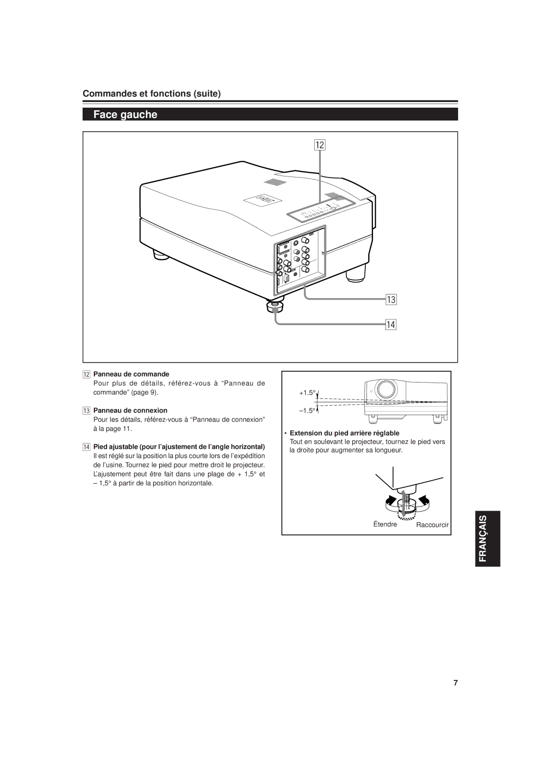 JVC DLA-G20U manual Face gauche, Panneau de commande, Panneau de connexion, Extension du pied arrière réglable 