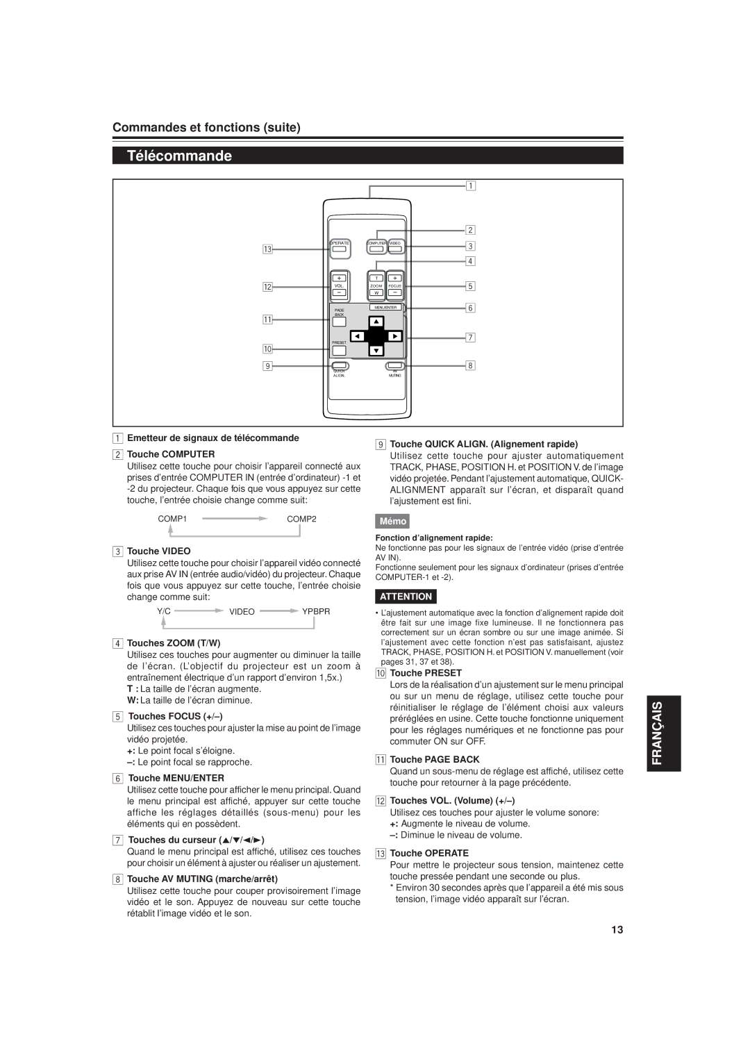 JVC DLA-G20U manual Télécommande 