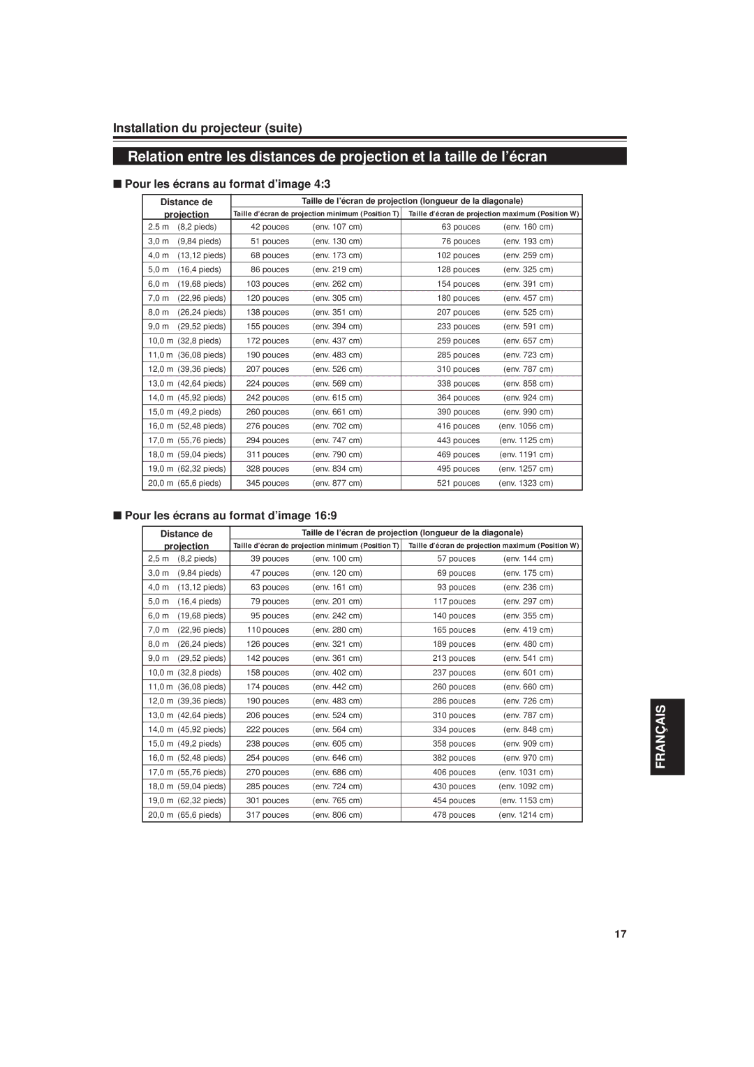 JVC DLA-G20U manual Taille de l’écran de projection longueur de la diagonale, 17,0 m 55,76 pieds Pouces Env cm 