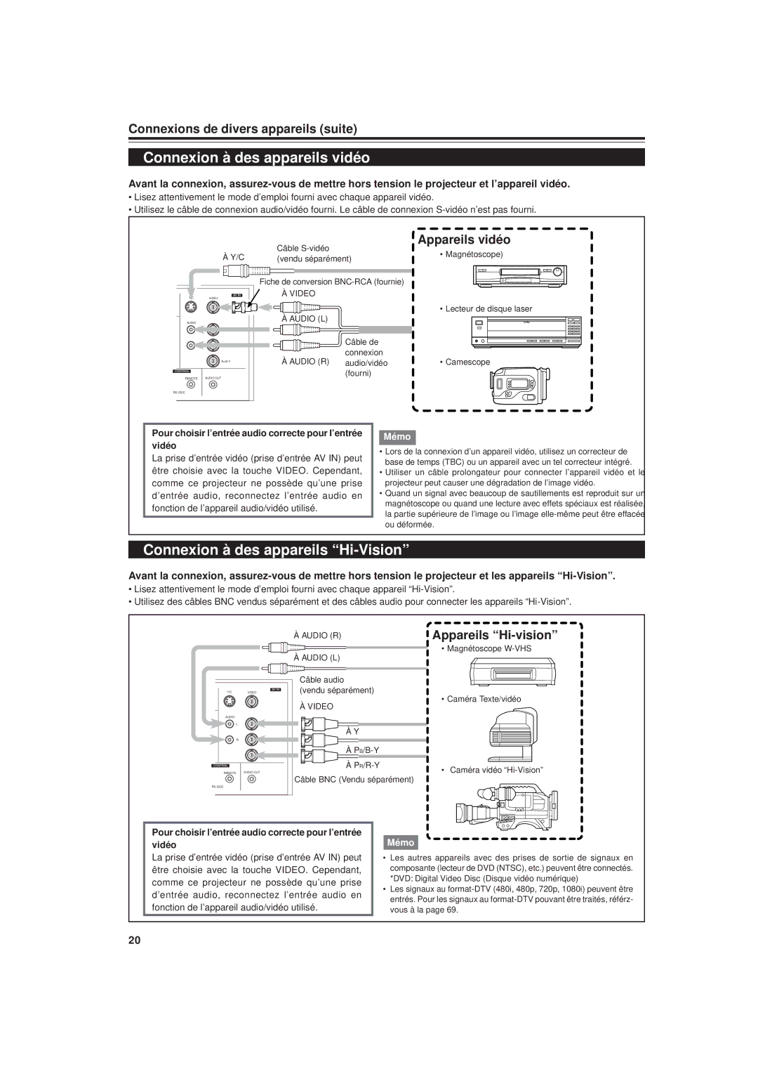 JVC DLA-G20U Connexion à des appareils vidéo, Connexion à des appareils Hi-Vision, Connexions de divers appareils suite 