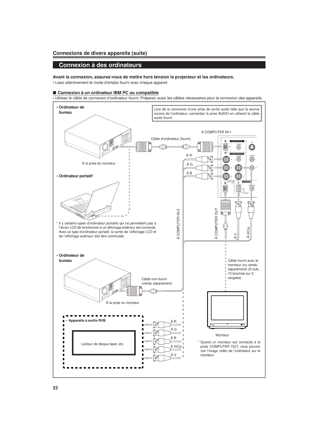 JVC DLA-G20U manual Connexion à des ordinateurs, Connexion à un ordinateur IBM PC ou compatible, Ordinateur portatif 