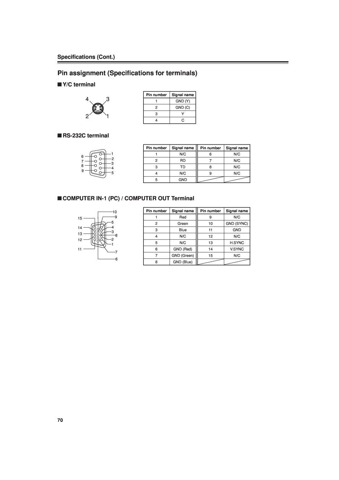 JVC DLA-G20U Pin assignment Specifications for terminals, Specifications Cont, Y/C terminal, RS-232C terminal, Pin number 