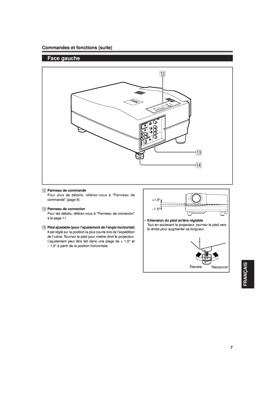 JVC DLA-G20U Face gauche, Français, w Panneau de commande, e Panneau de connexion, Extension du pied arrière réglable 