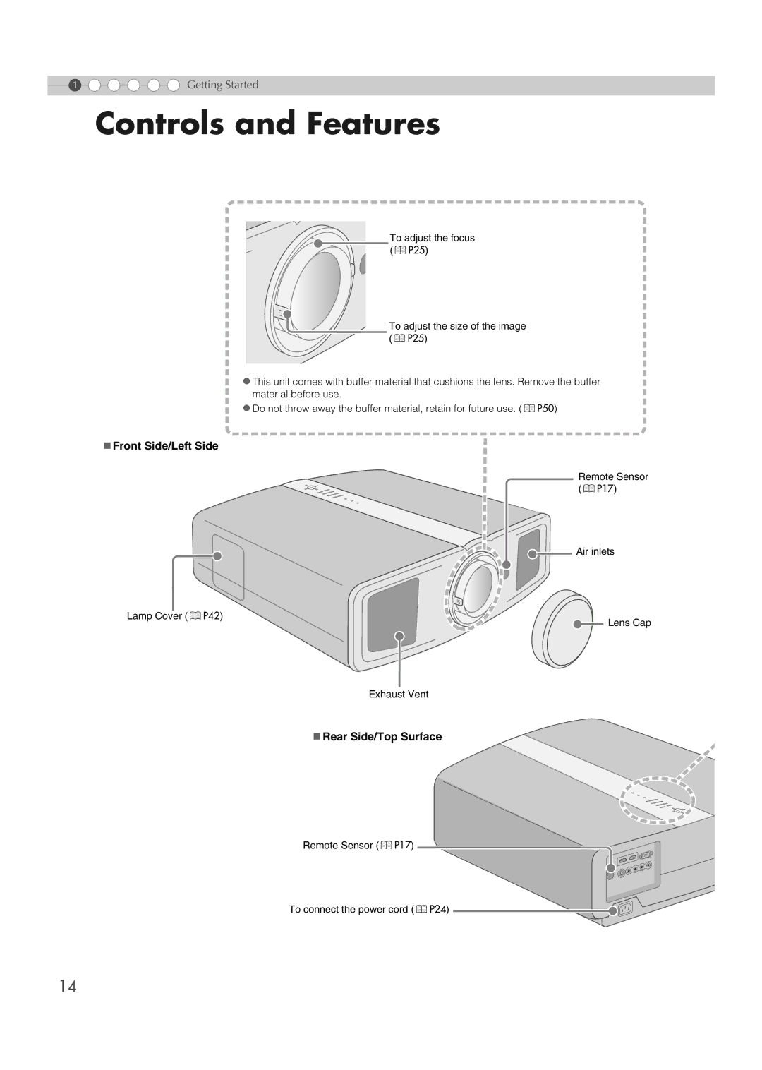 JVC DLA-HD1 manual Controls and Features, „ Front Side/Left Side, „ Rear Side/Top Surface 