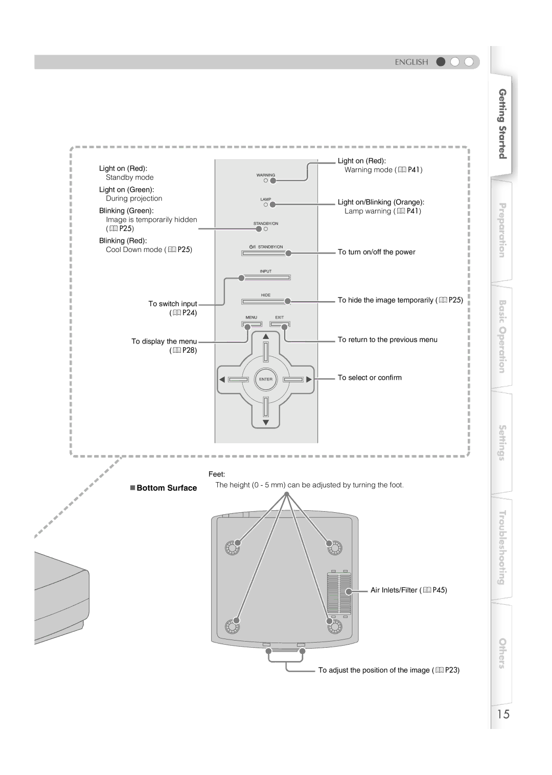 JVC DLA-HD1 manual „Bottom Surface 