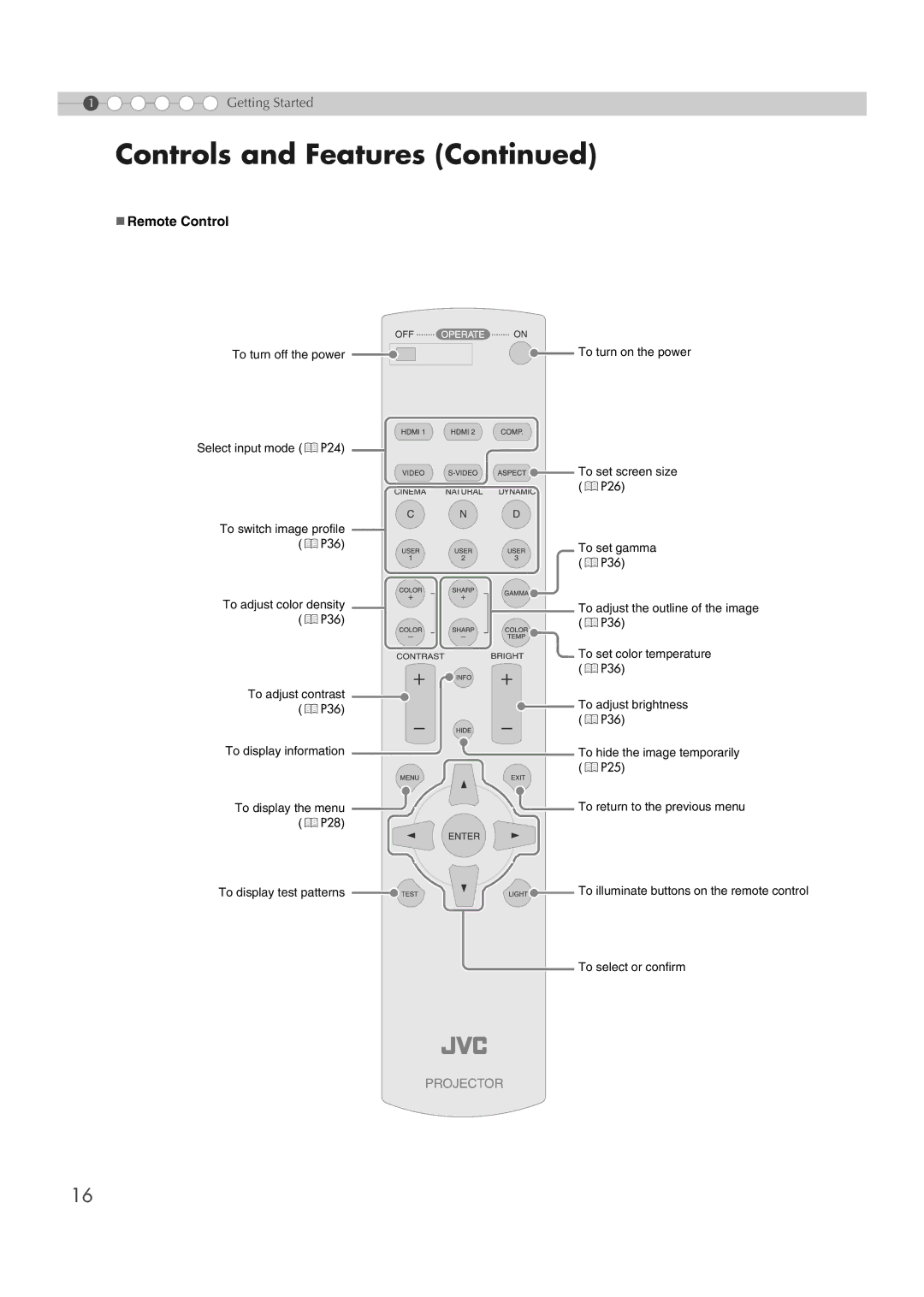 JVC DLA-HD1 manual Controls and Features, „ Remote Control 