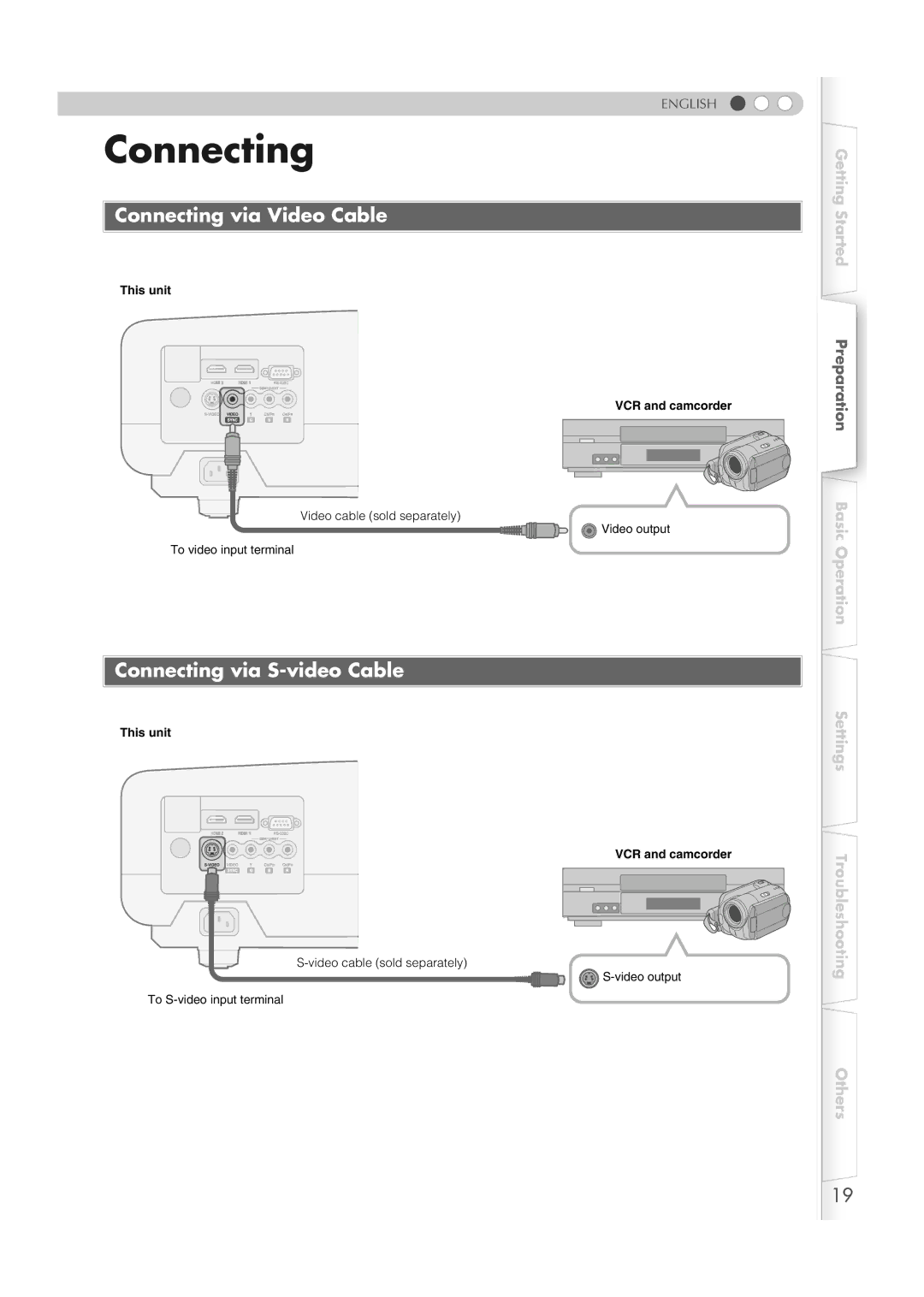 JVC DLA-HD1 manual Connecting via Video Cable, Connecting via S-video Cable, This unit VCR and camcorder 