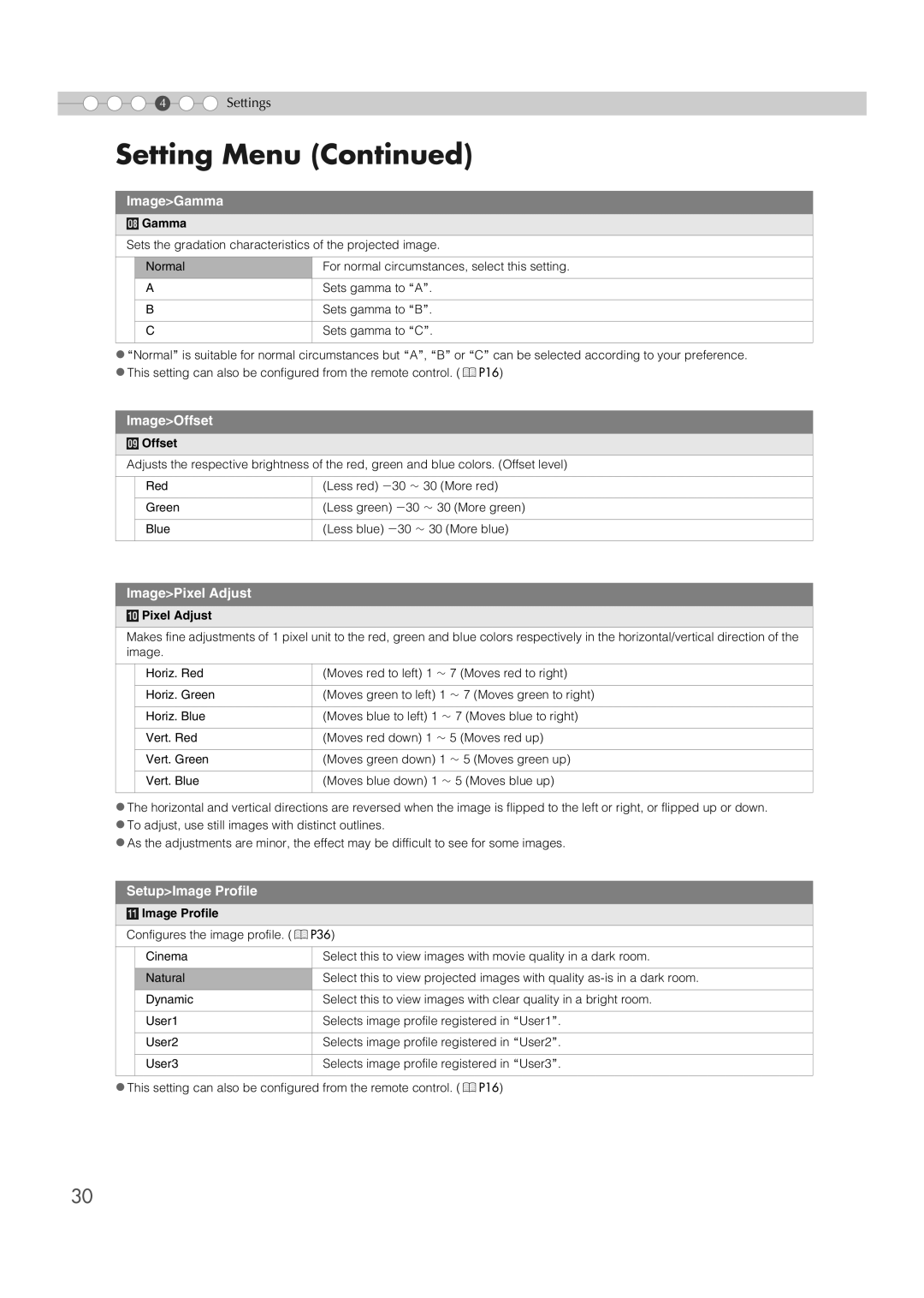 JVC DLA-HD1 manual ImageGamma, ImageOffset, ImagePixel Adjust, SetupImage Profile 