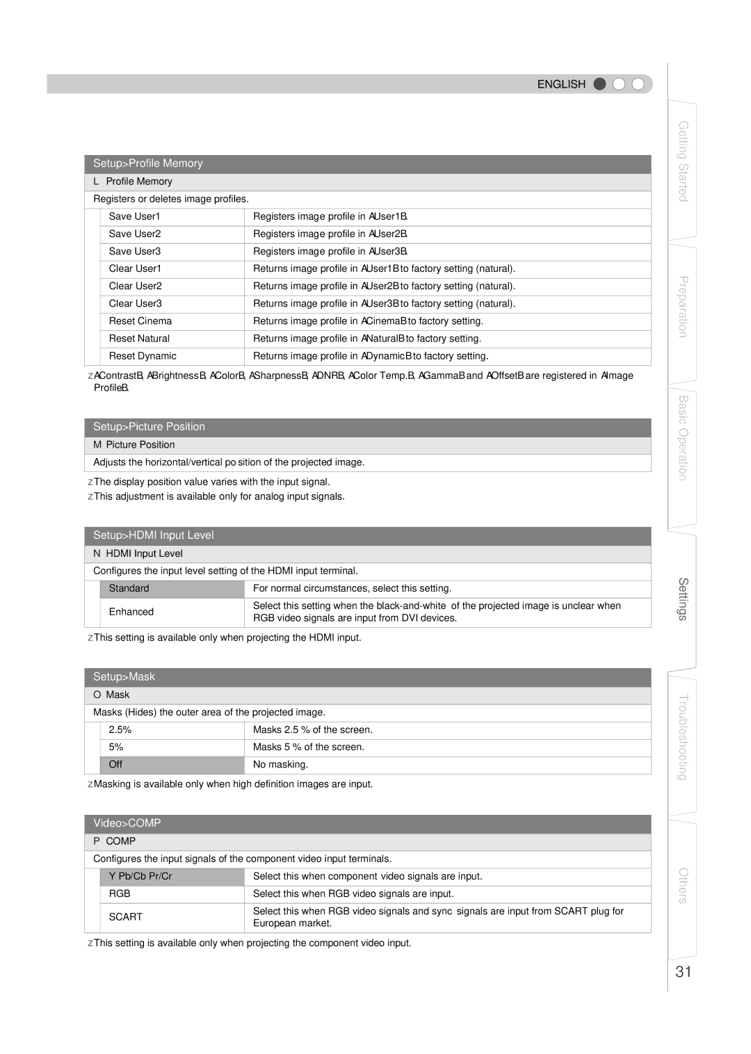 JVC DLA-HD1 manual SetupProfile Memory, SetupPicture Position, SetupHDMI Input Level, SetupMask, VideoCOMP 