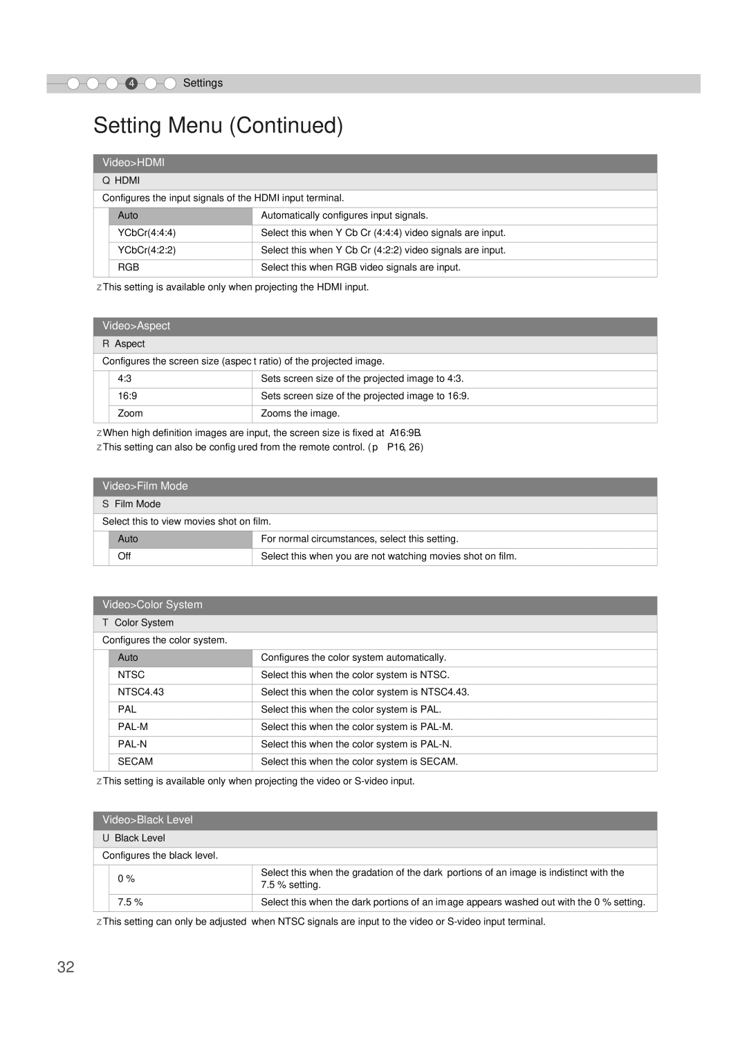 JVC DLA-HD1 manual VideoHDMI, VideoAspect, VideoFilm Mode, VideoColor System, VideoBlack Level 