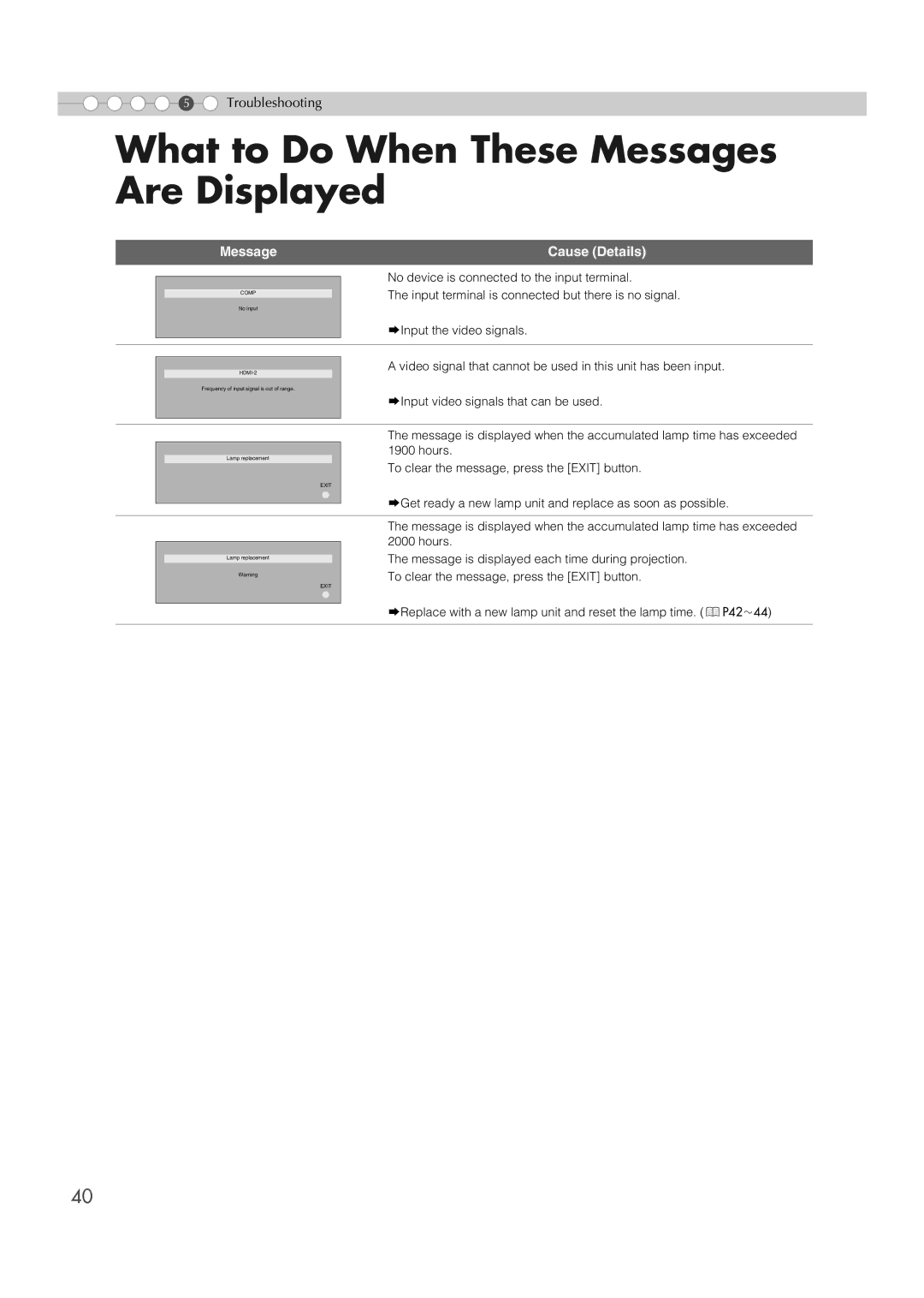 JVC DLA-HD1 manual What to Do When These Messages Are Displayed, Message Cause Details 