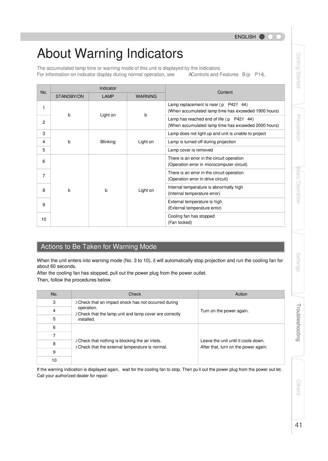 JVC DLA-HD1 manual About Warning Indicators, Actions to Be Taken for Warning Mode, STANDBY/ON Lamp 