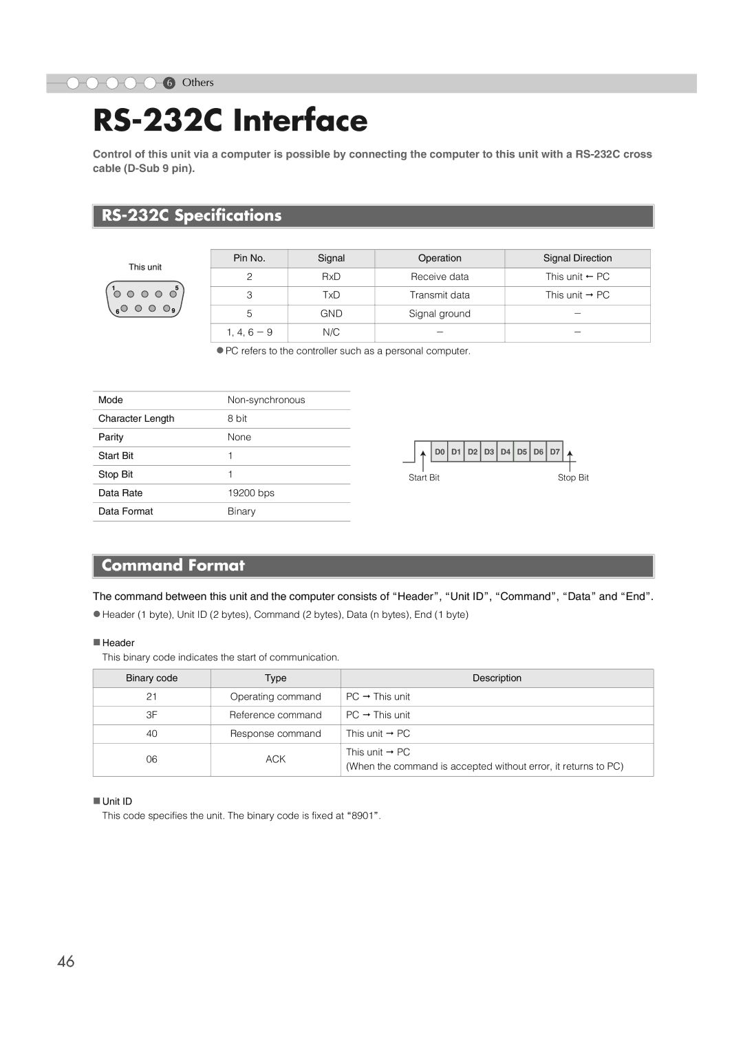 JVC DLA-HD1 manual RS-232C Interface, RS-232C Specifications, Command Format, Gnd, Ack 