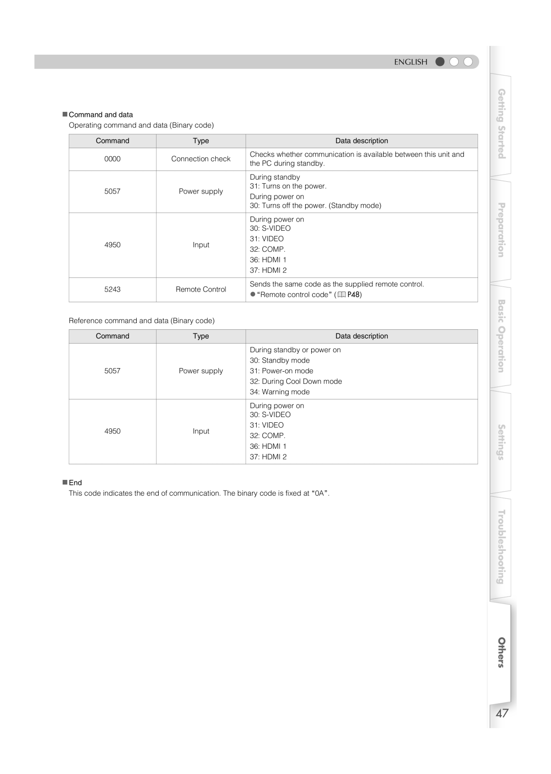 JVC DLA-HD1 manual Video 