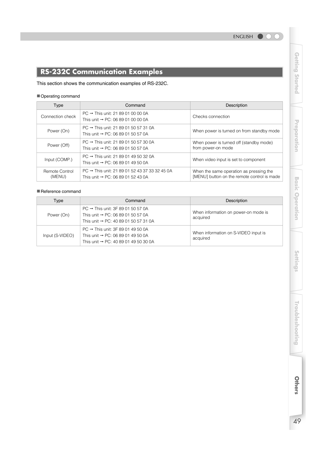 JVC DLA-HD1 manual RS-232C Communication Examples, This section shows the communication examples of RS-232C 