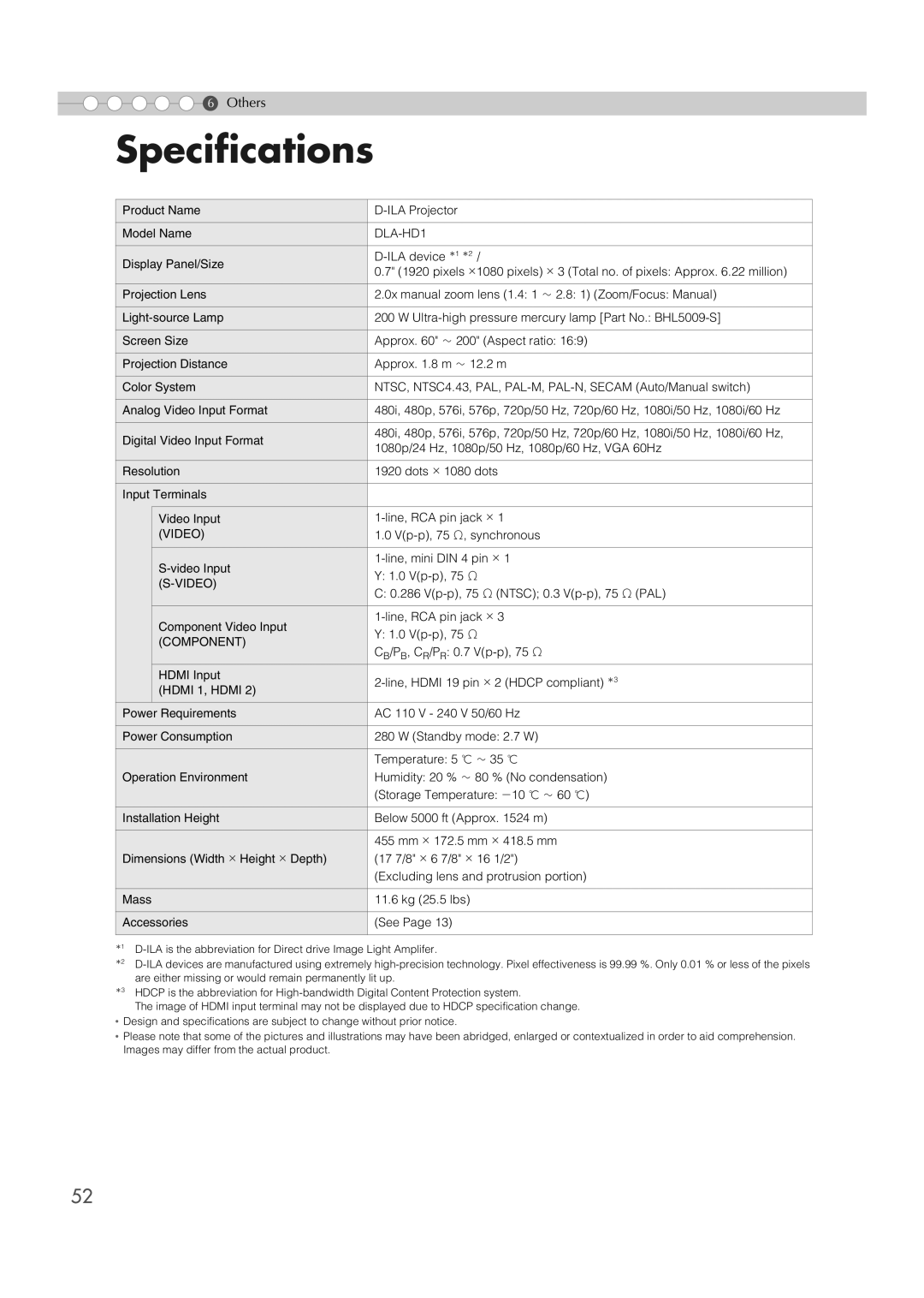 JVC DLA-HD1 manual Specifications, Component 