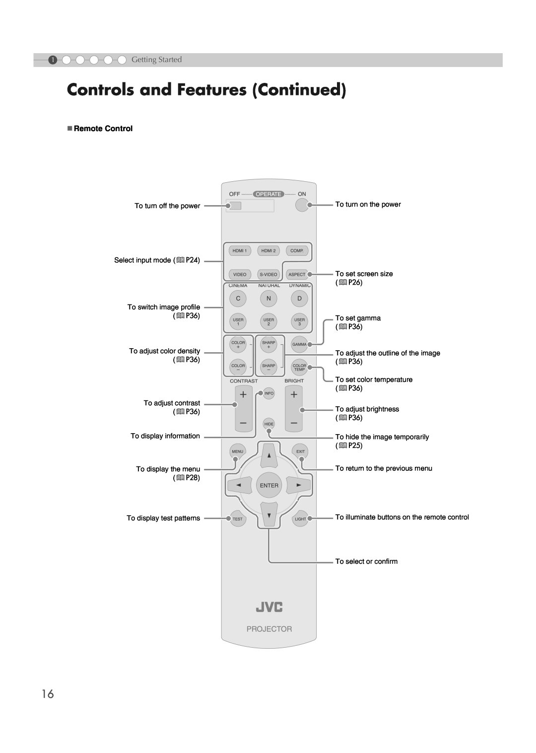 JVC DLA-HD1 manual Controls and Features Continued, „ Remote Control, Getting Started 