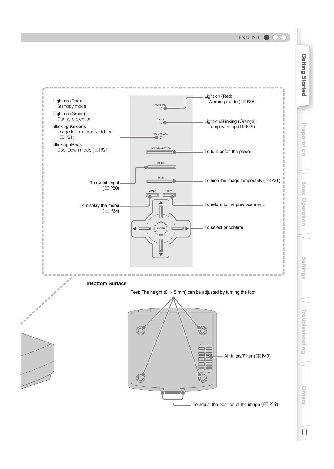 JVC DLA-HD100 manual „Bottom Surface 