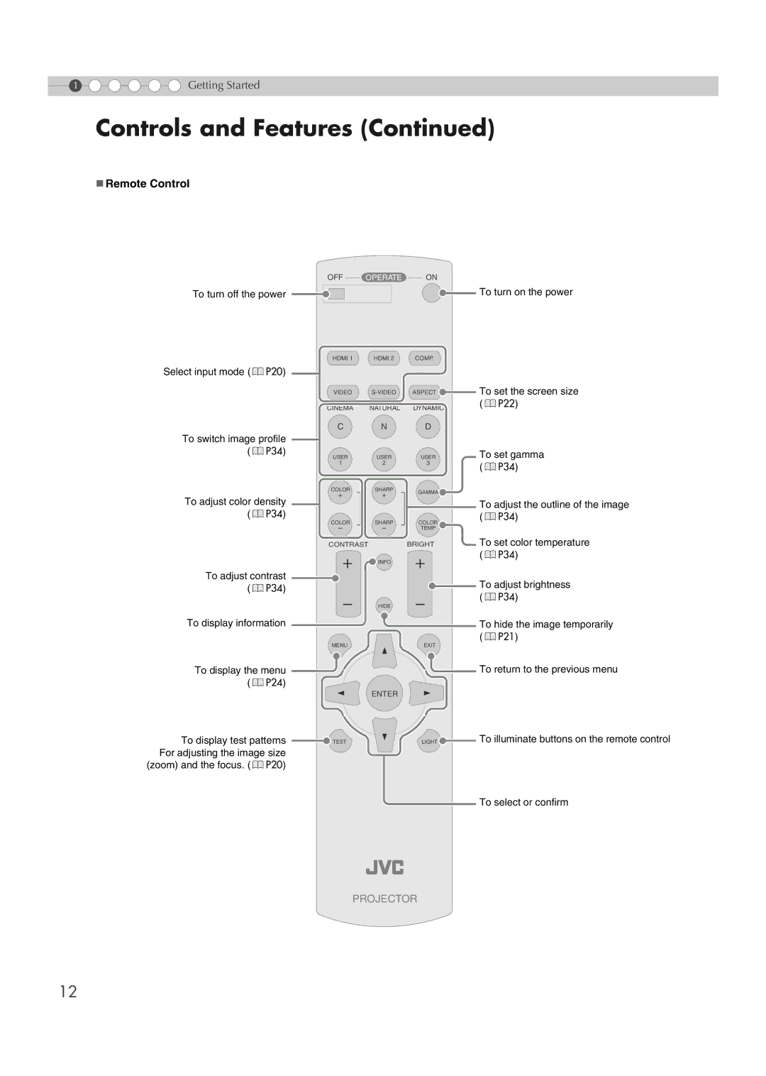 JVC DLA-HD100 manual Controls and Features, „ Remote Control 