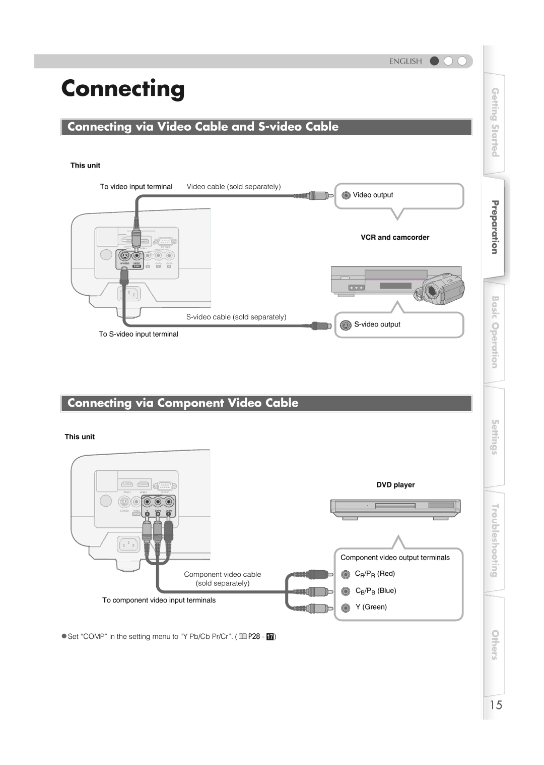 JVC DLA-HD100 manual Connecting via Video Cable and S-video Cable, Connecting via Component Video Cable 