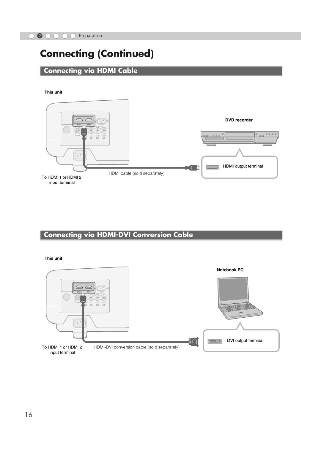 JVC DLA-HD100 manual Connecting via Hdmi Cable, Connecting via HDMI-DVI Conversion Cable, DVD recorder 