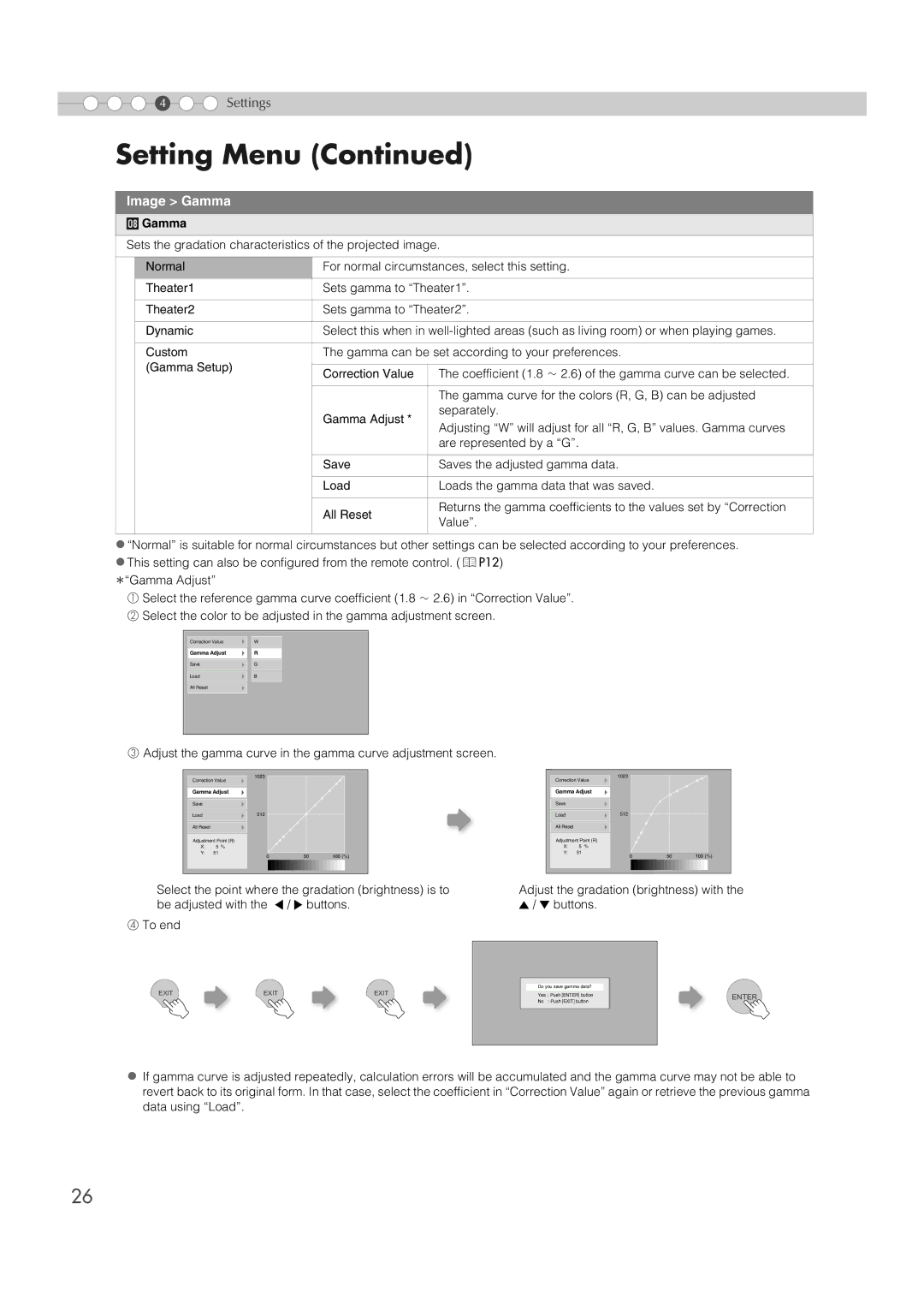 JVC DLA-HD100 manual Image Gamma 