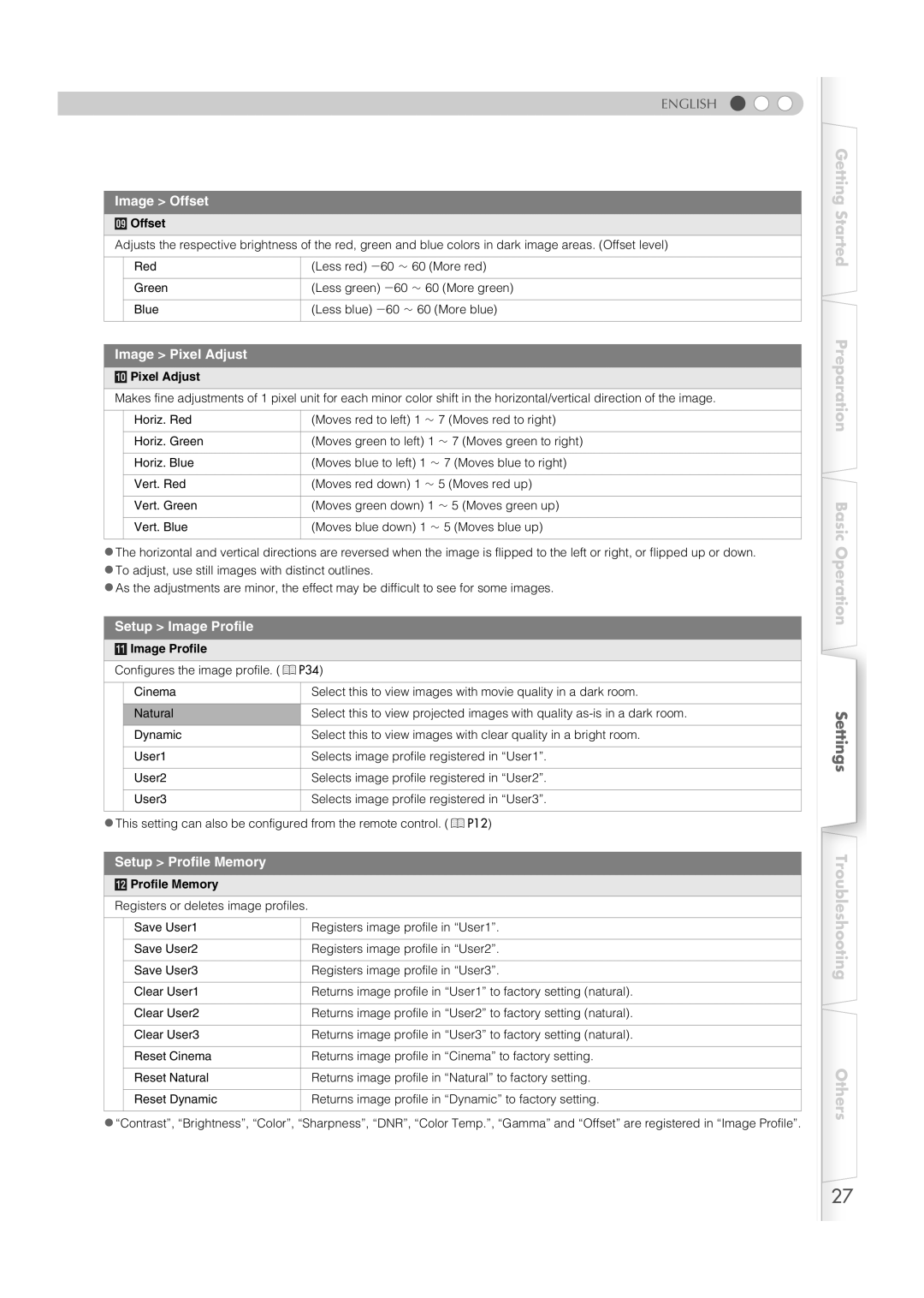 JVC DLA-HD100 manual Image Offset, Image Pixel Adjust, Setup Image Profile, Setup Profile Memory 