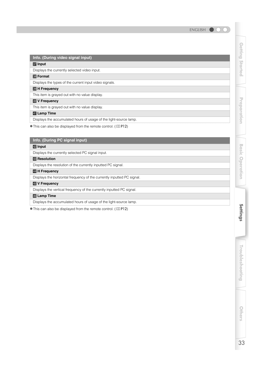 JVC DLA-HD100 manual Info. During video signal input 