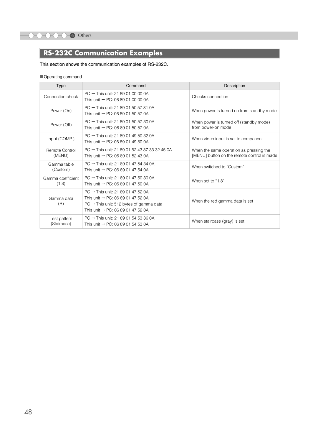 JVC DLA-HD100 manual RS-232C Communication Examples, This section shows the communication examples of RS-232C 