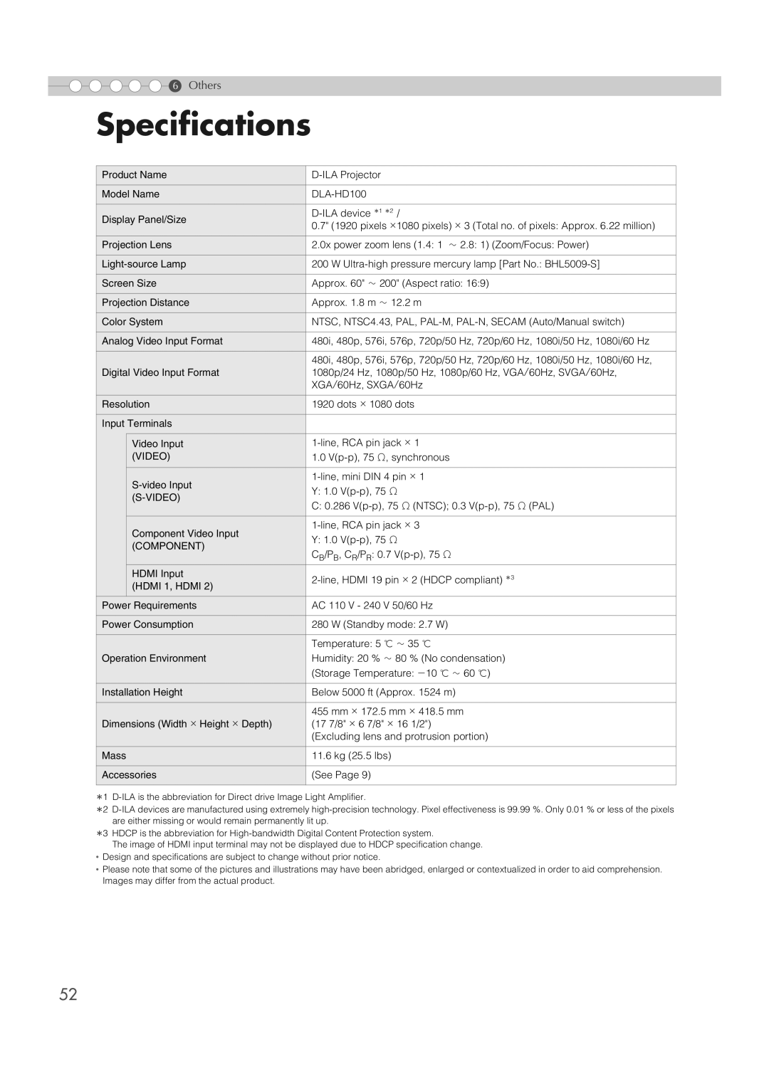 JVC DLA-HD100 manual Specifications, Component 