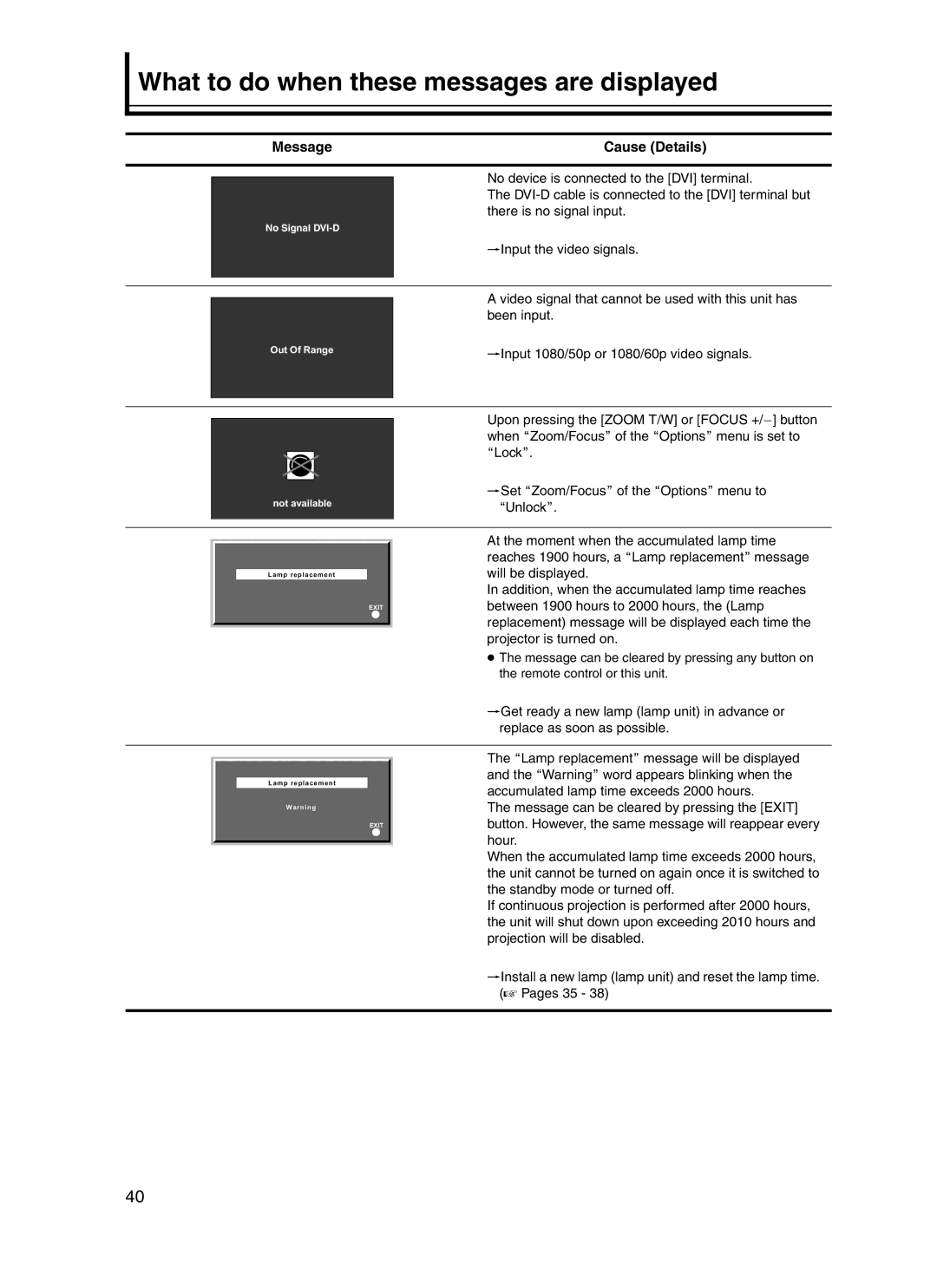 JVC DLA-HD10KU/E, DLA-HD10KSU/E manual What to do when these messages are displayed, Message Cause Details 