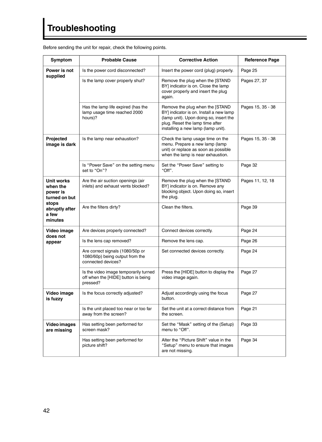 JVC DLA-HD10KU/E, DLA-HD10KSU/E manual Troubleshooting 