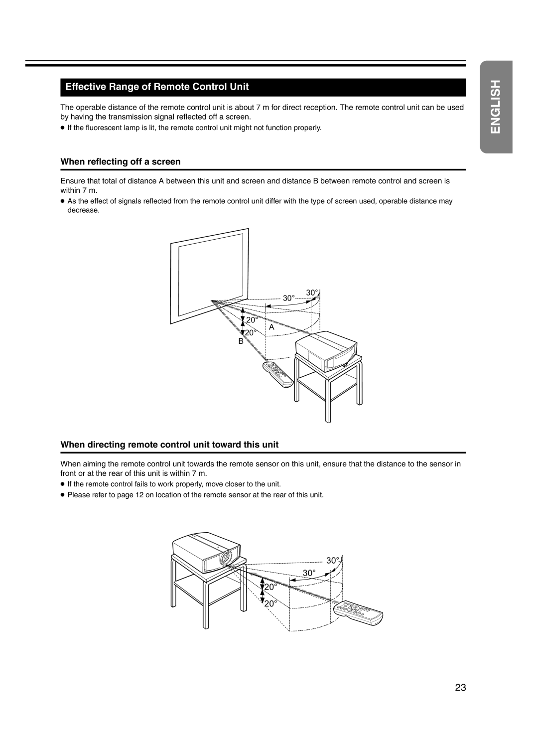 JVC DLA-HD10KSU/E, DLA-HD10KU/E manual Effective Range of Remote Control Unit, When reflecting off a screen 