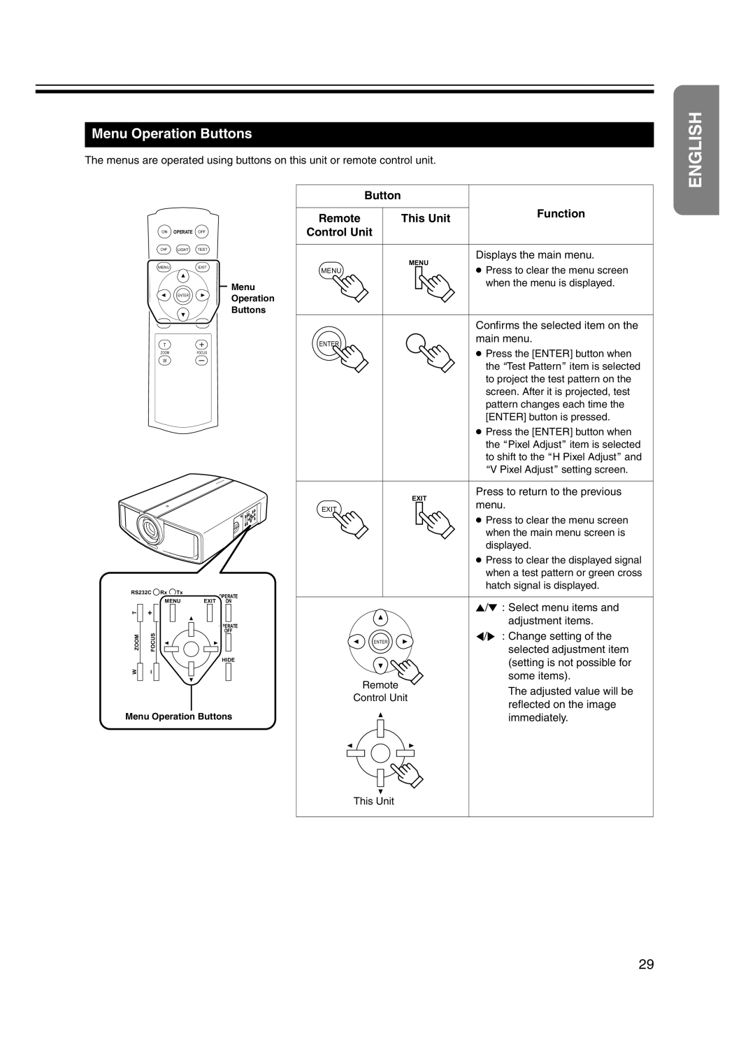 JVC DLA-HD10KSU/E, DLA-HD10KU/E manual Menu Operation Buttons, Button Remote This Unit Function Control Unit 