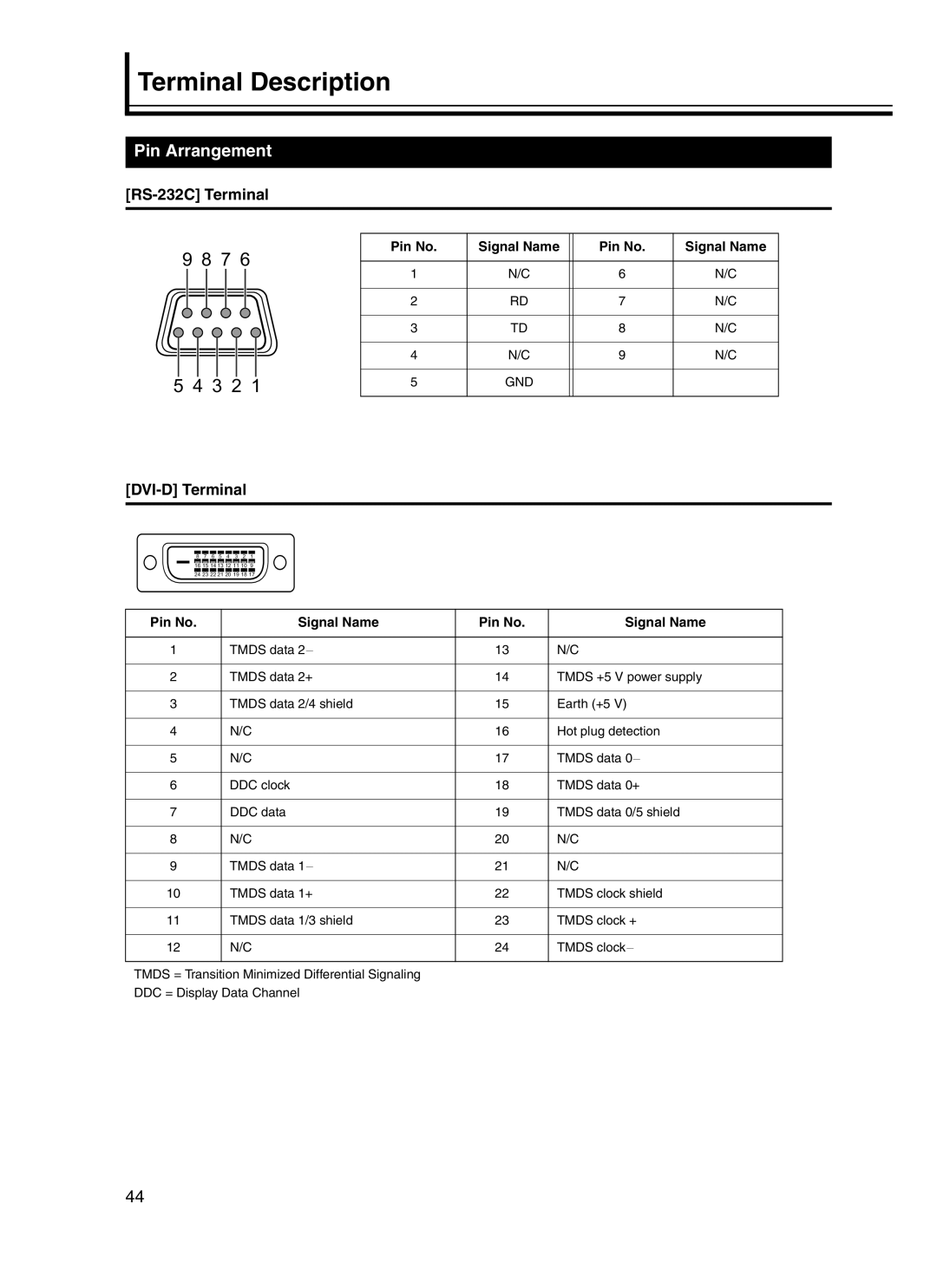 JVC DLA-HD10KU/E manual Terminal Description, Pin Arrangement, RS-232C Terminal, DVI-D Terminal, Pin No Signal Name 