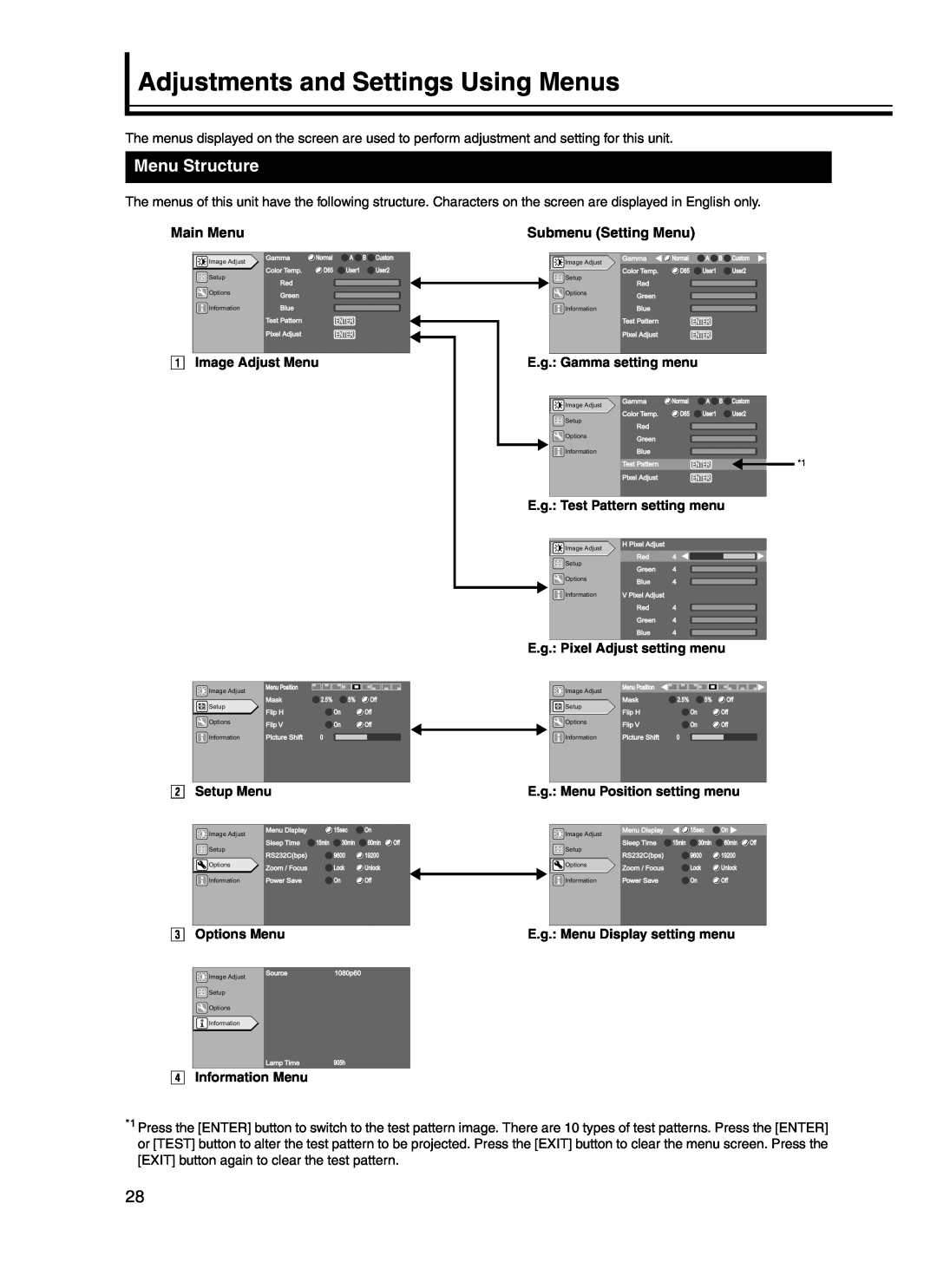 JVC DLA-HD10KU/E, DLA-HD10KSU/E manual Adjustments and Settings Using Menus, Menu Structure 