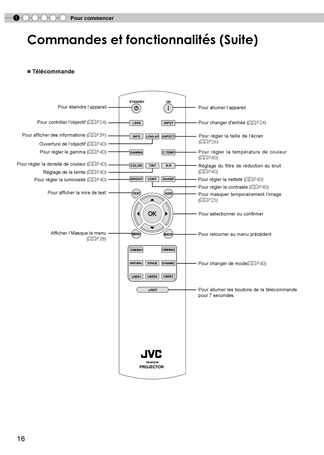 JVC DLA-HD350 manual Commandes et fonctionnalités Suite 