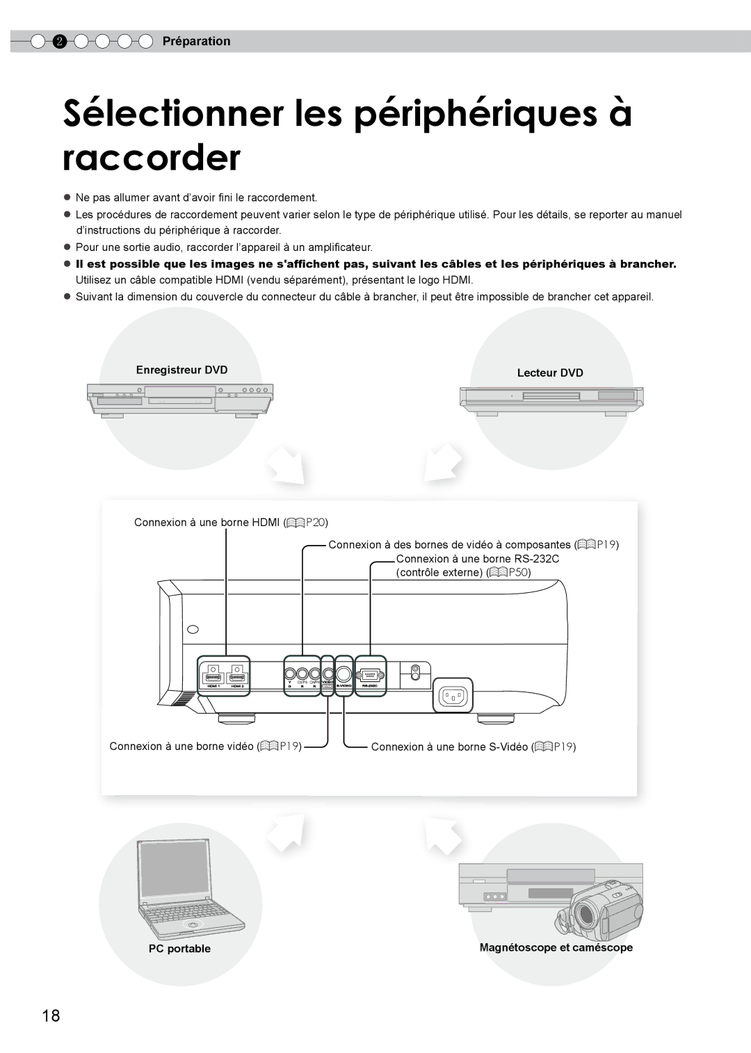 JVC DLA-HD350 manual Sélectionner les périphériques à raccorder, Préparation, Enregistreur DVD Lecteur DVD, PC portable 